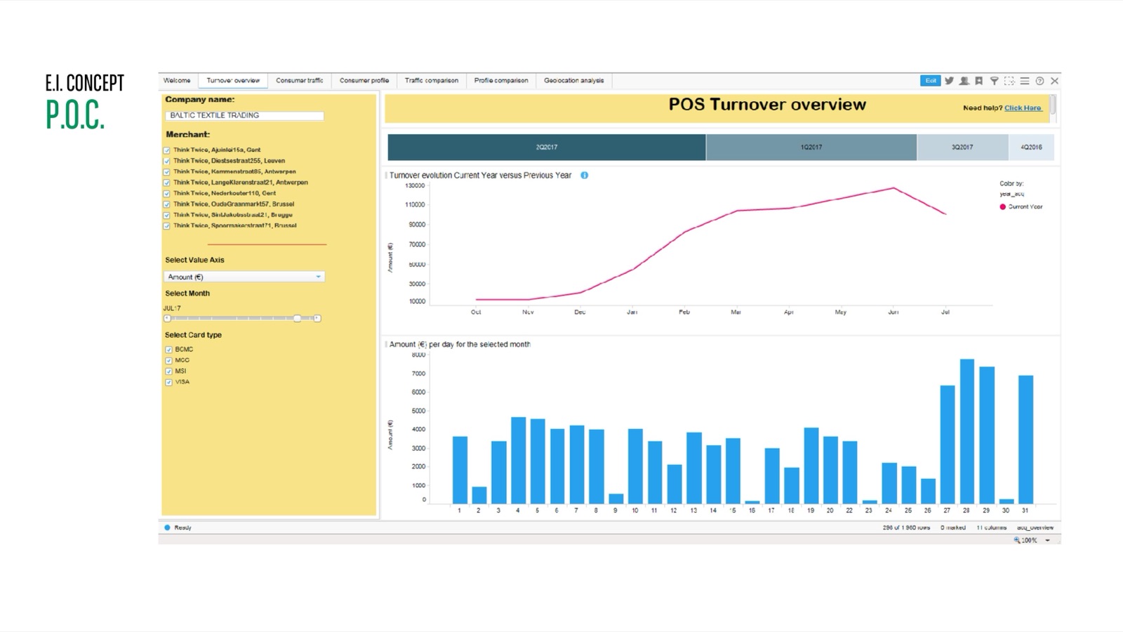 POC dashboard