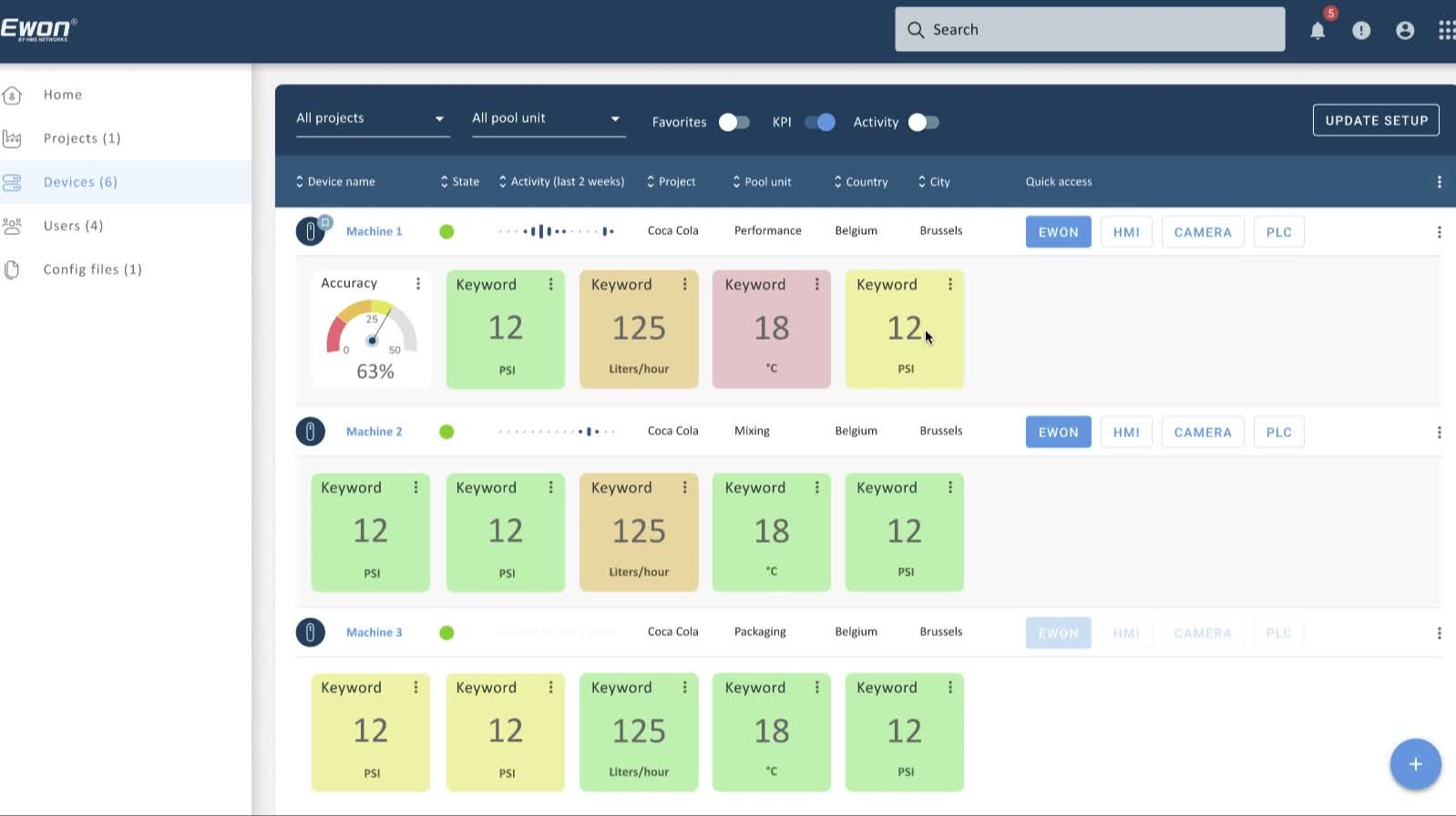 Écran des KPI machine : jauges et tuiles de valeurs avec seuils colorés.