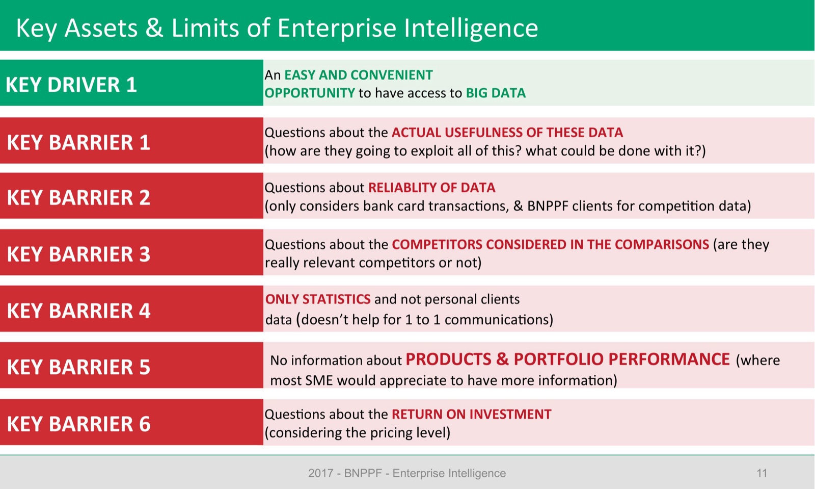 Key Driver and 6 Key Barriers