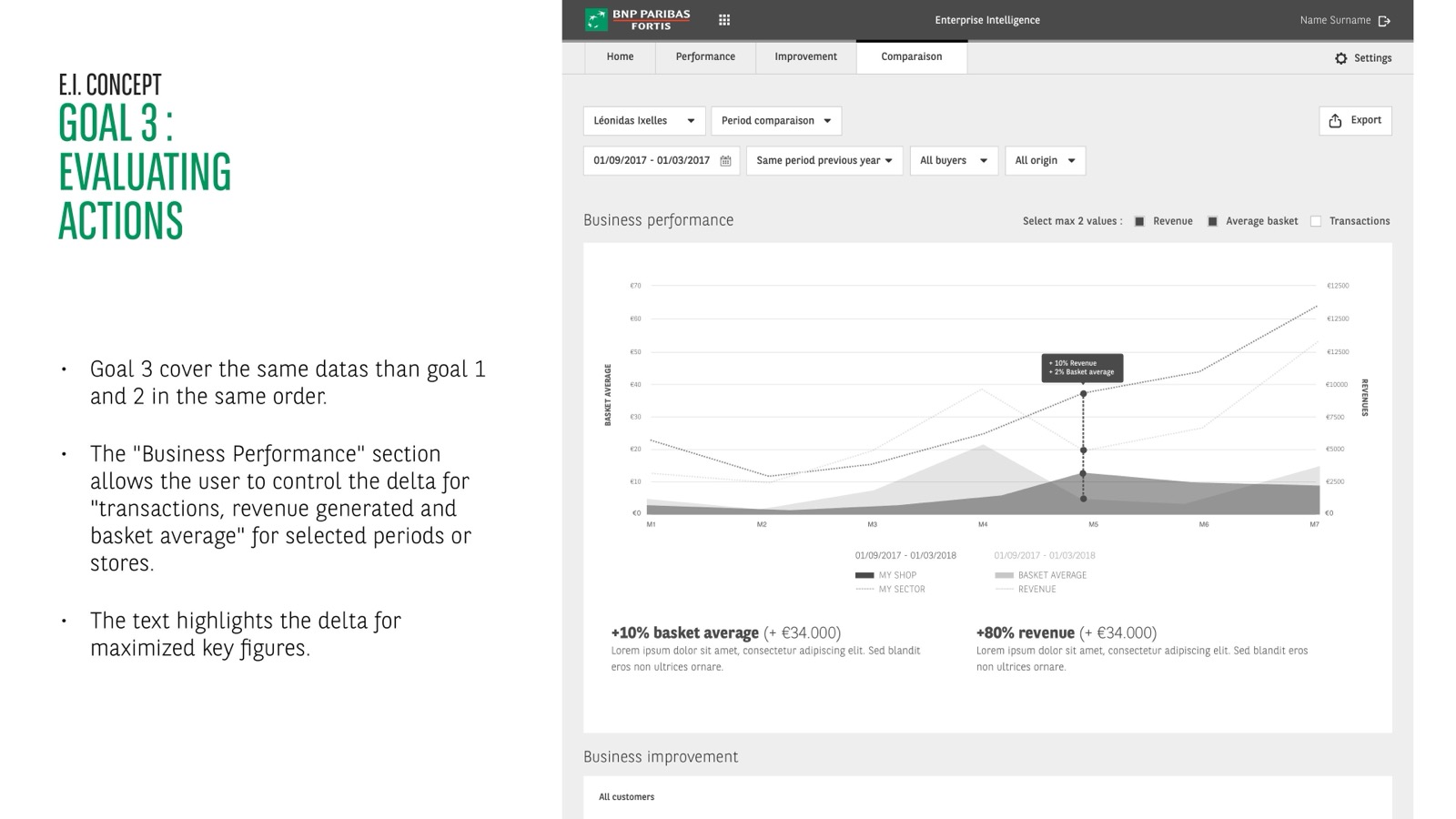 Léonidas Period Comparison
