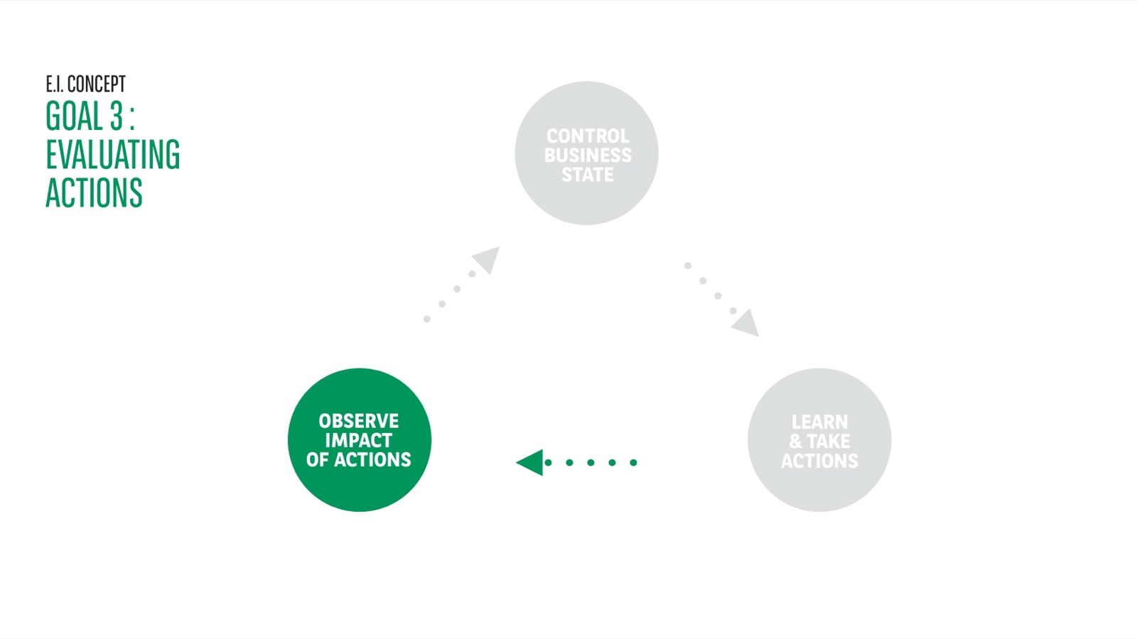 Time selection principle