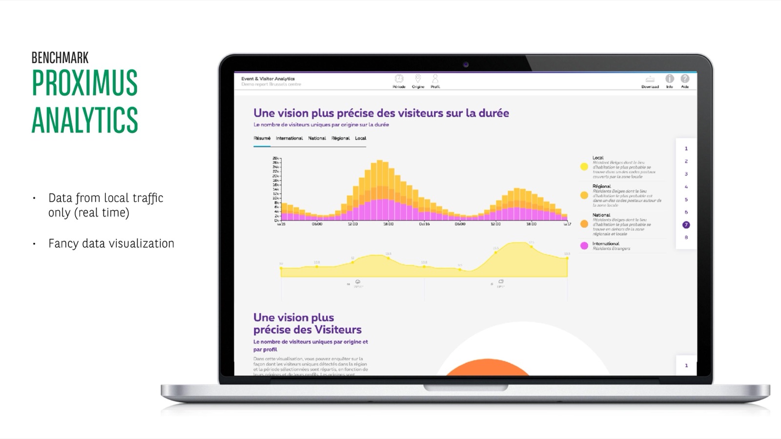 Why our data are relevant